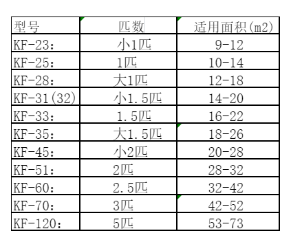 南雄空调维修