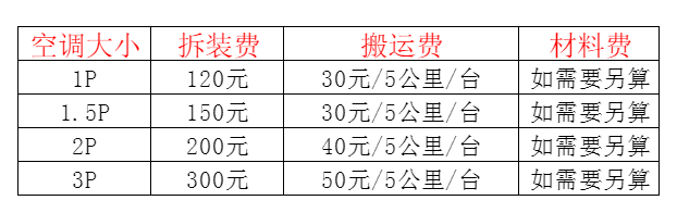 南雄空调移机及费用电话在哪里找